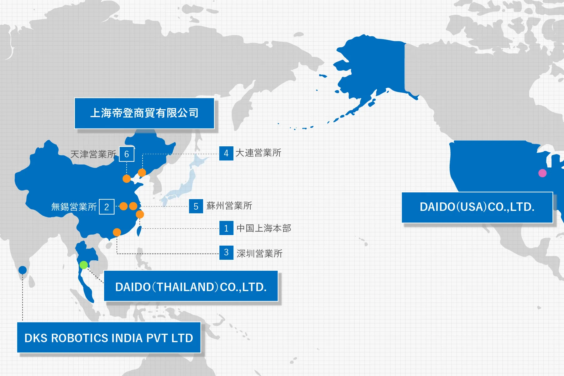 グローバルネットワーク